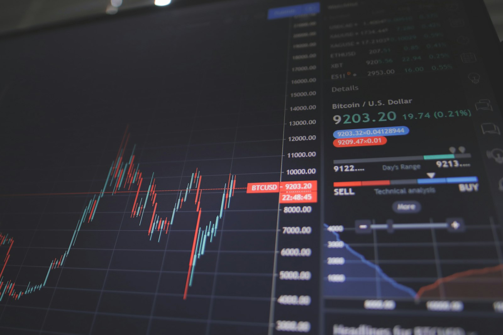 Building a trading routine that lasts